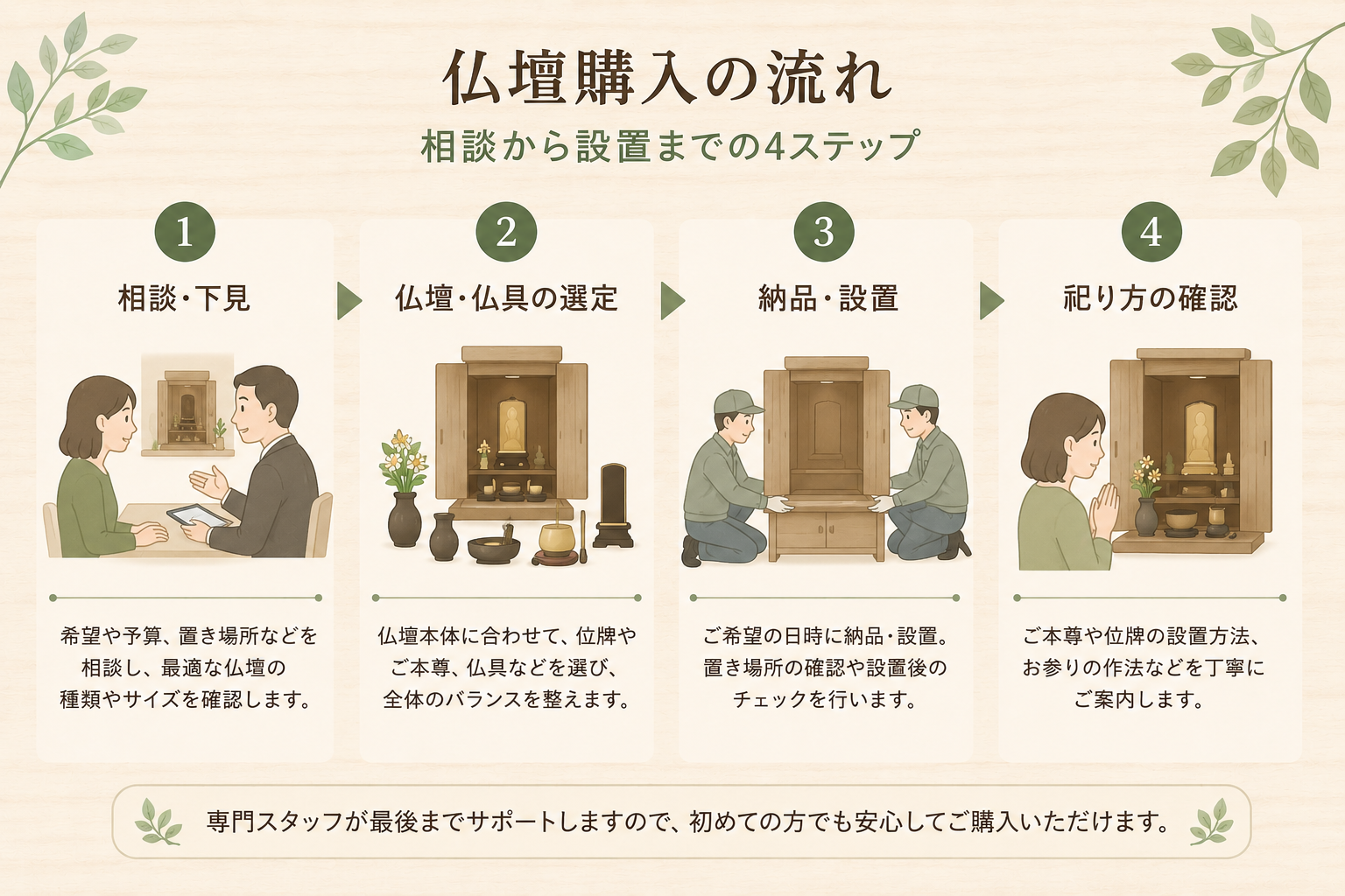 初めての仏壇購入で迷わないために。選び方の基本と準備の流れ