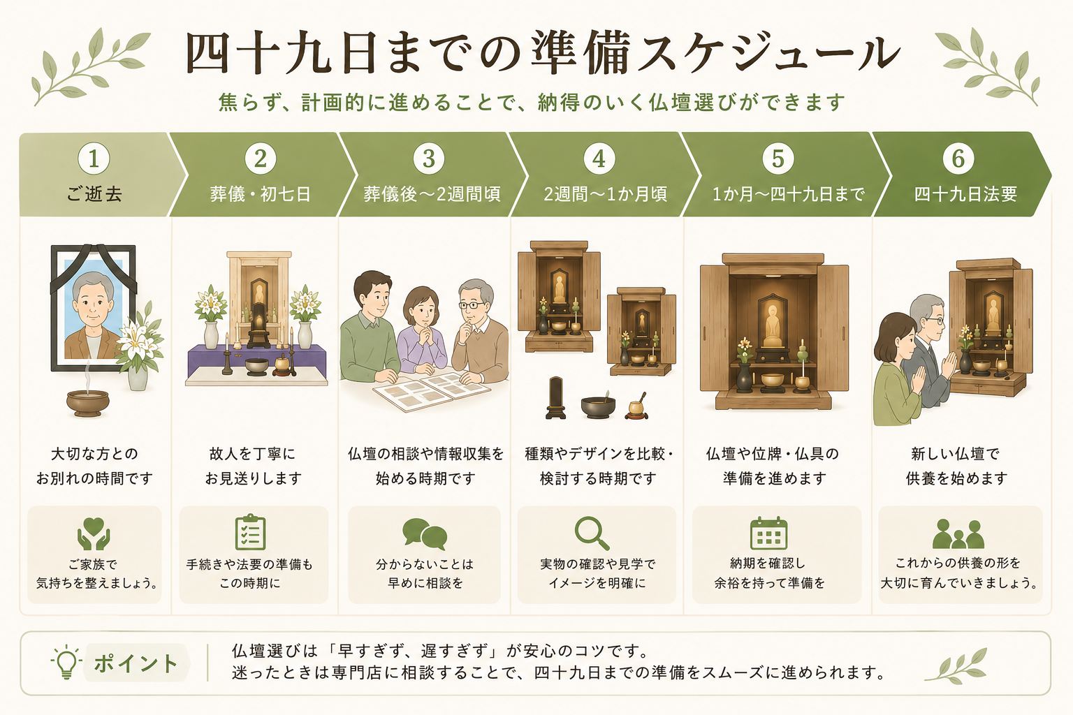 仏壇はいつ買うべき？四十九日までに準備する場合の考え方