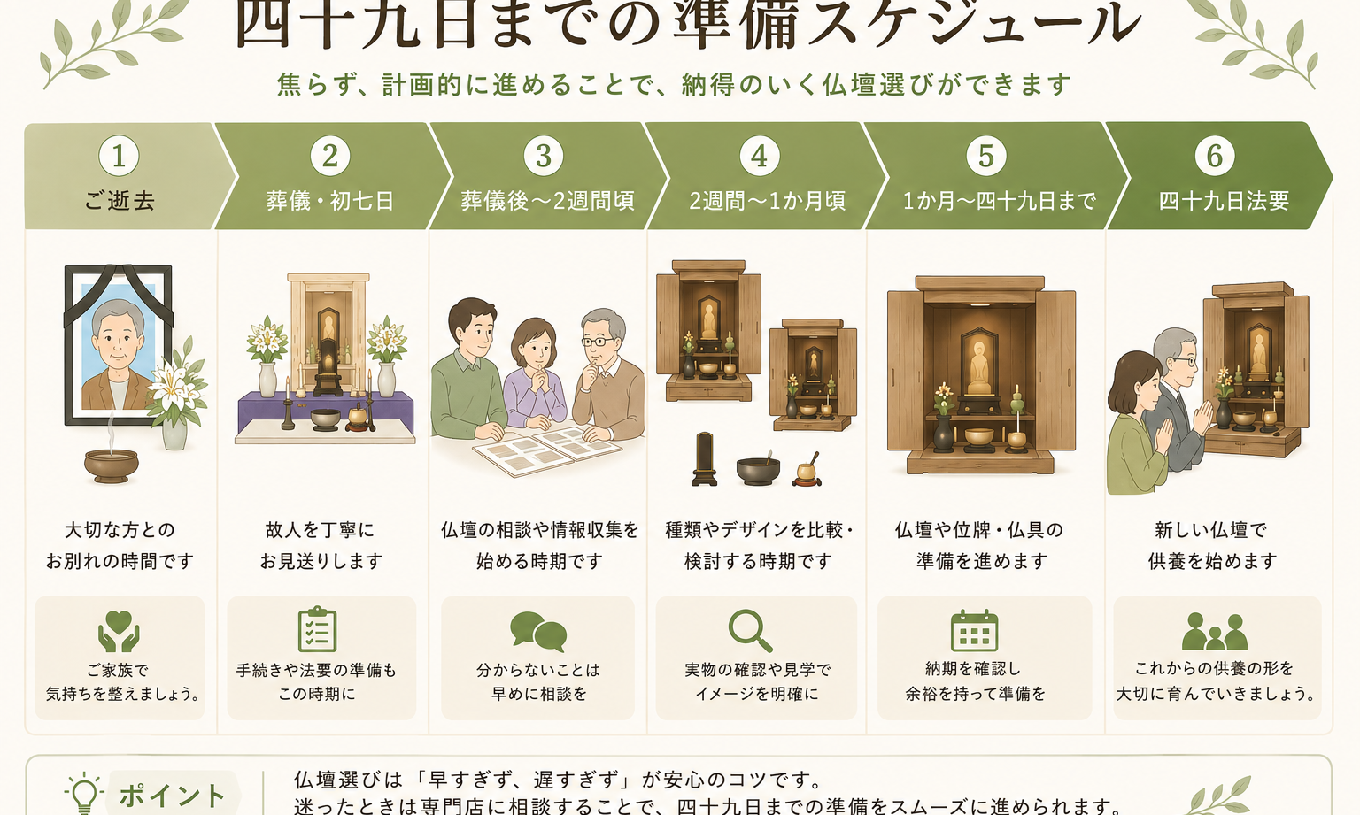 仏壇はいつ買うべき？四十九日までに準備する場合の考え方
